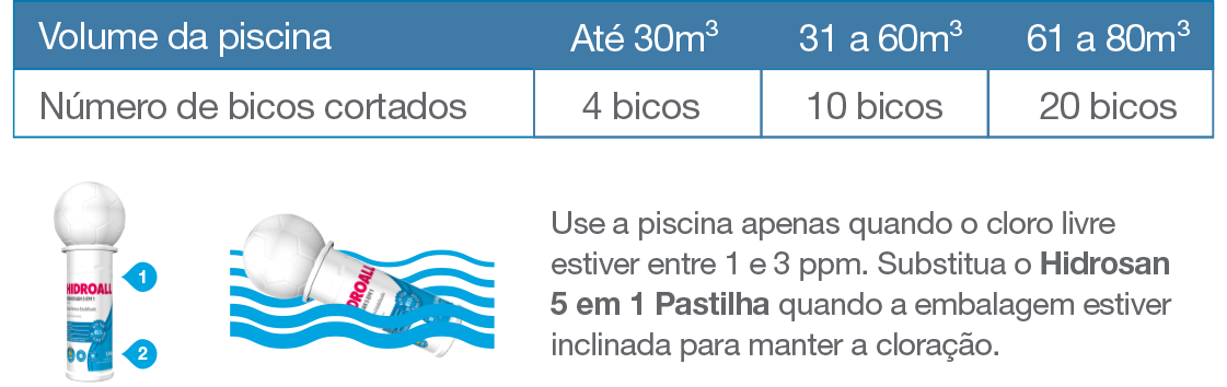 flutuador_hidroall_modo_uso.png